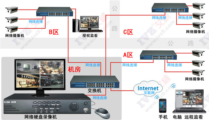 �o(w��)��(xi��n)�O(ji��n)�� �W(w��ng)�j(lu��)�O(ji��n)�غ͟o(w��)��(xi��n)�O(ji��n)�،�(du��)��