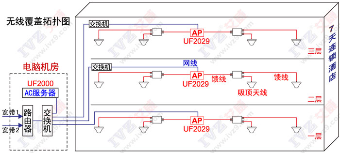 無縫漫游 uf2029無線覆蓋拓?fù)鋱D