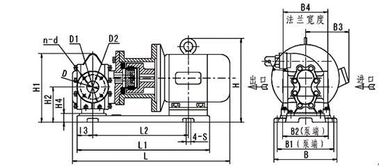 kcb磁力傳動(dòng)齒輪泵