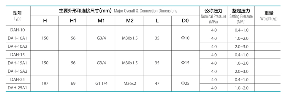 cryogenic relief valve �͜ذ�ȫ�y