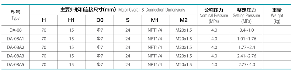�M(j��n)�ڵ͜ذ�ȫ�y�ߴ�