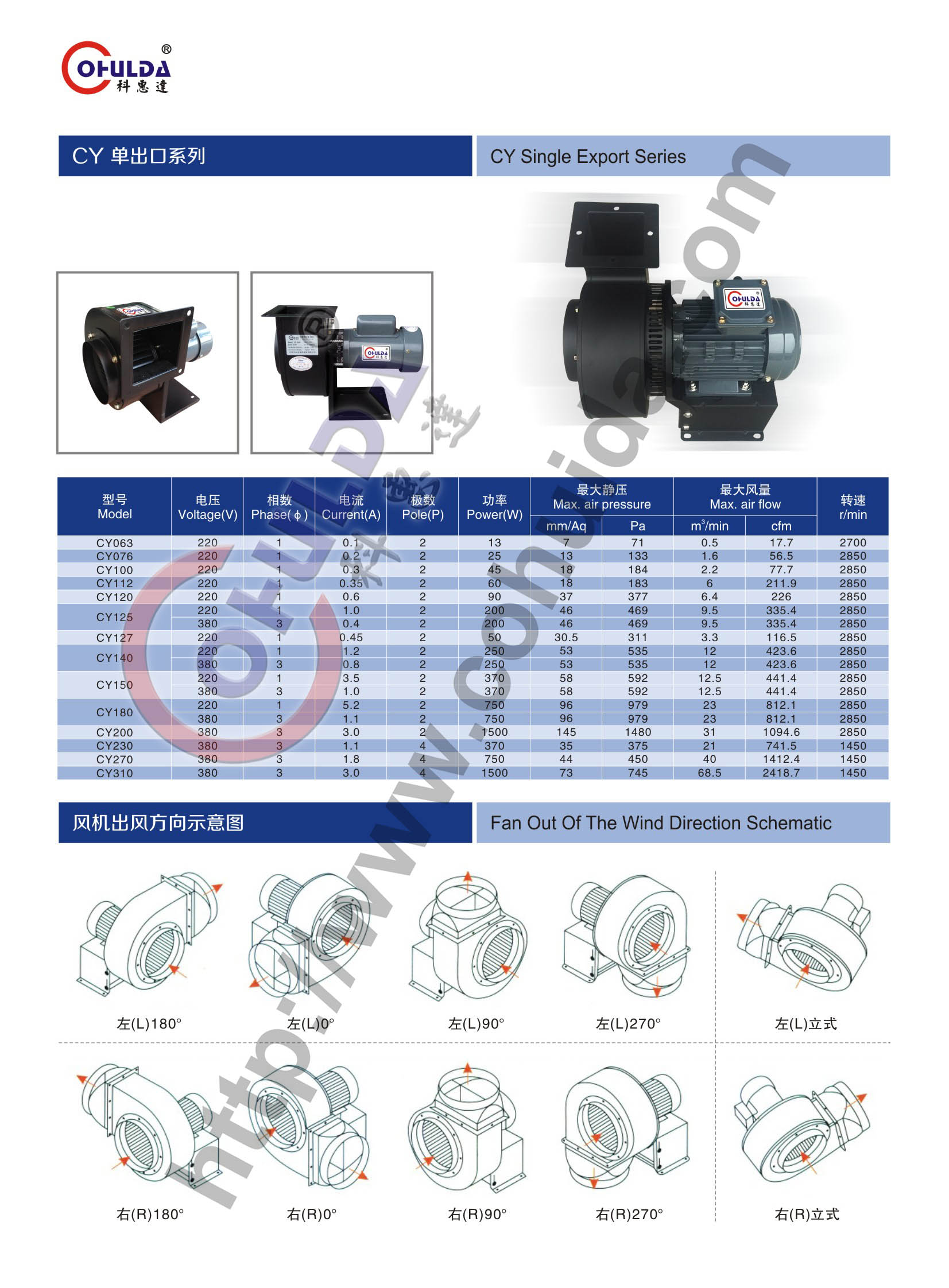 cy多翼式離心風(fēng)機(jī) cy多翼式離心風(fēng)機(jī)