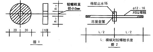 止水片安裝示意圖