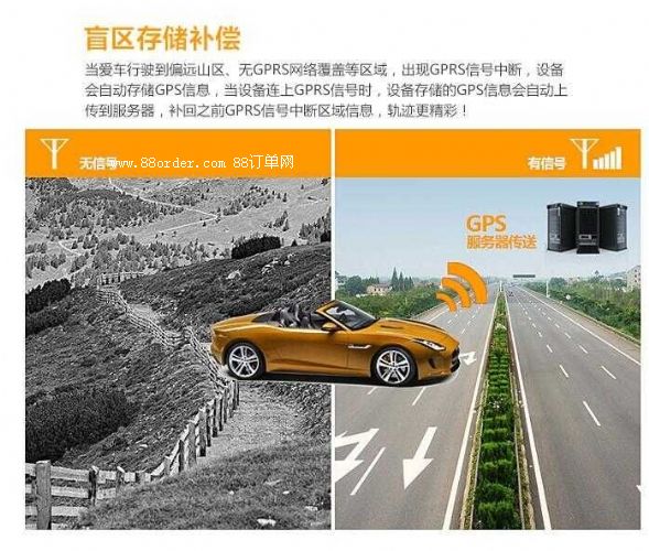 ����gps��Ѻ܇gps�yԇ�������жgpsGPS����