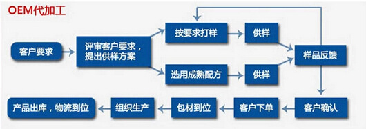 qq截圖20140806142916 oem