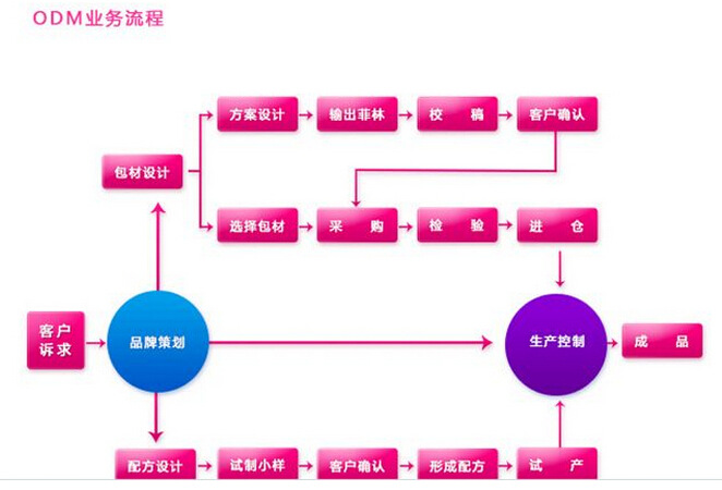 qq�؈D20140904135913 odm