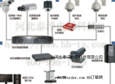 ҕ�l�O(ji��n)�ع���ϵ�y(t��ng)