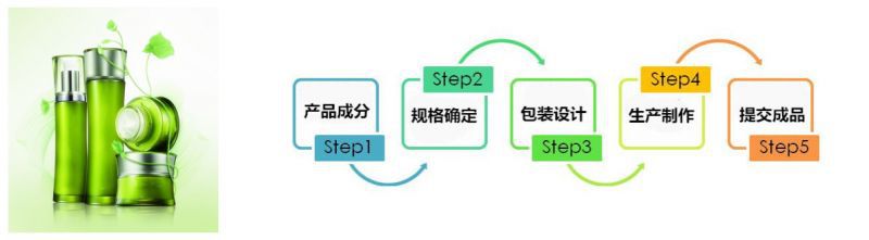 自帶批文保健品委托加工