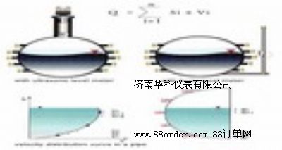 �ǝM�ܶ�����������Ӌ(j��)