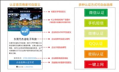 WiFi���w-�Ƶ��e�^WiFi���w�ϾW(w��ng)