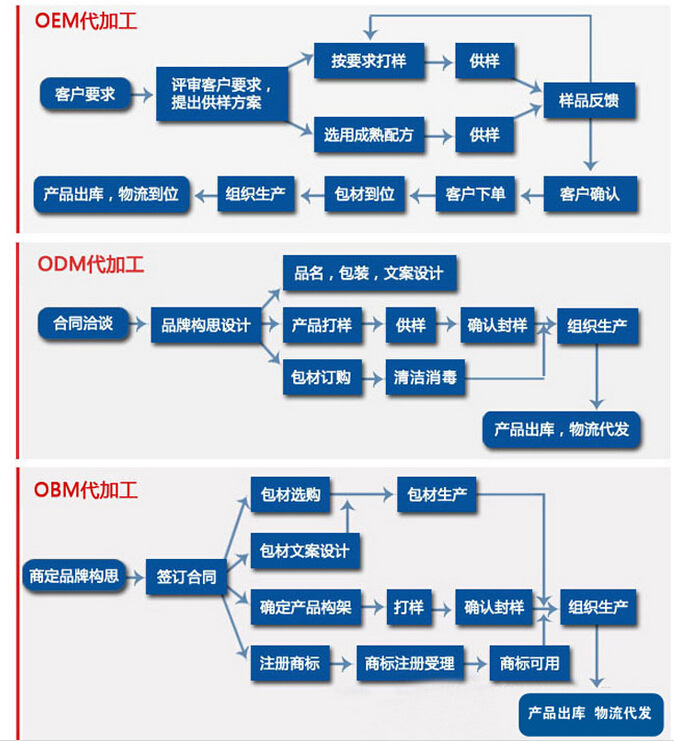 �ݱ�ֲ���o�wƷ�ӹ�