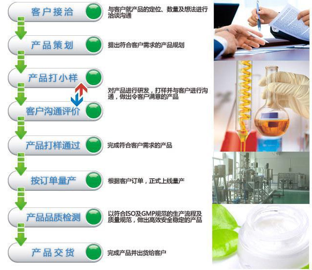 排毒凈化面膜代加工