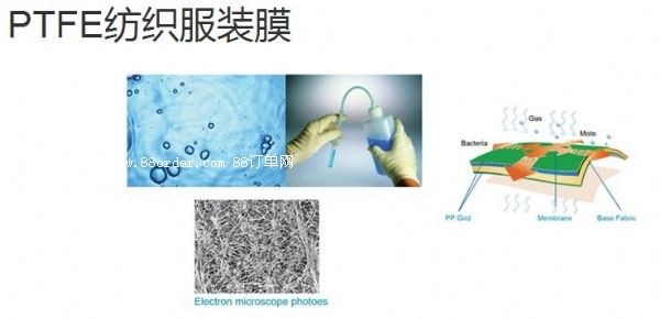 PTFE�������bĤ