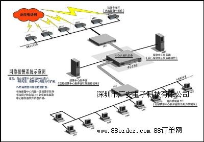 (li��n)�W(w��ng)��ϵ�y(t��ng)��(li��n)�W(w��ng)��ƽ�_��ҕ�l(li��n)�W(w��ng)�Ӿ����� (li��n)�W(w��ng)��