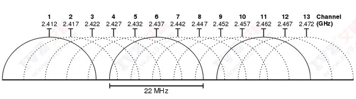 ͬ�l�ɔ_ �o(w��)��wifi�ŵ� �o(w��)���ŵ��l��