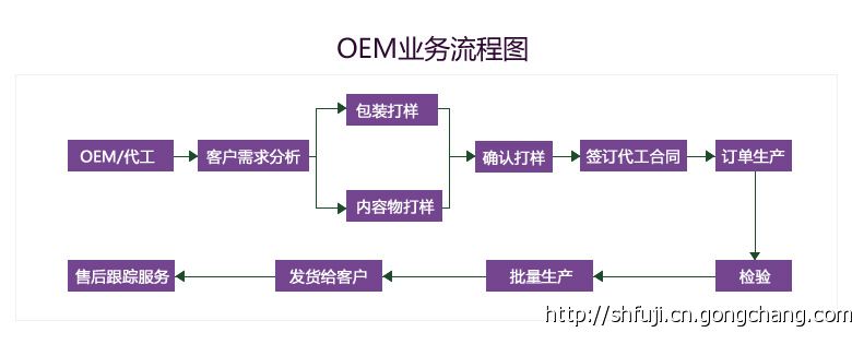 ���vƬ�ӹ�