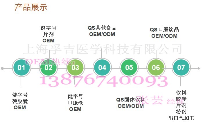 ����̖�a(ch��n)Ʒ���ӹ�