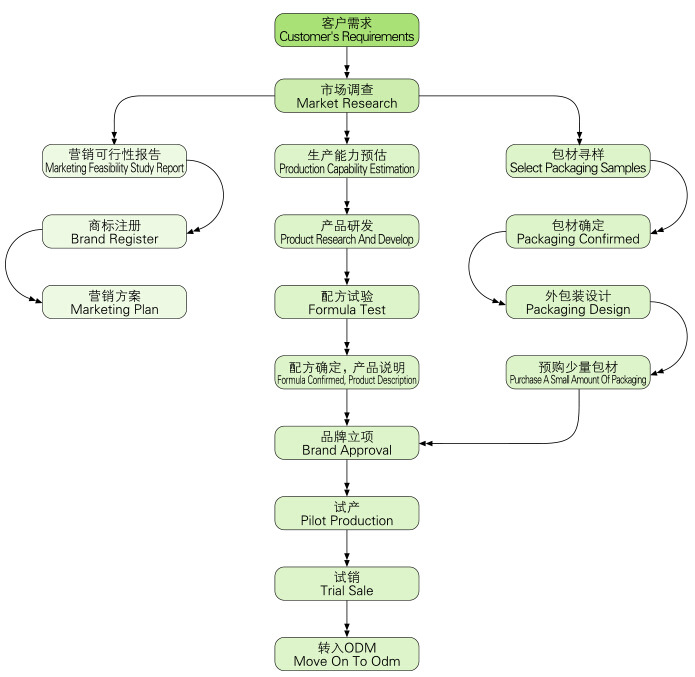 ���߽��ش��ӹ�