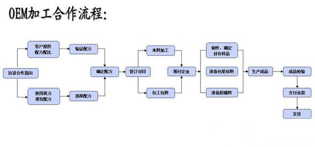 ֲ����ϼӹ�