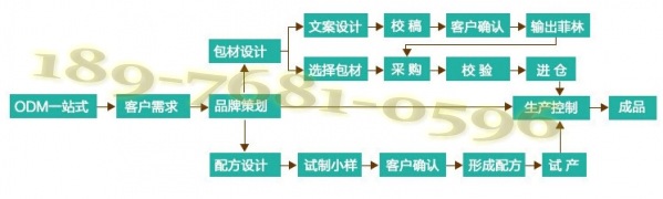 ������ϴ��ӹ�