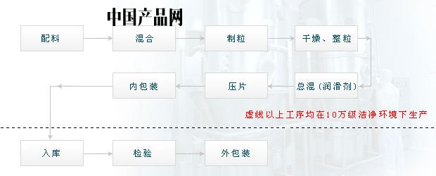 �����w�S���ͷ�oem�ӹ�