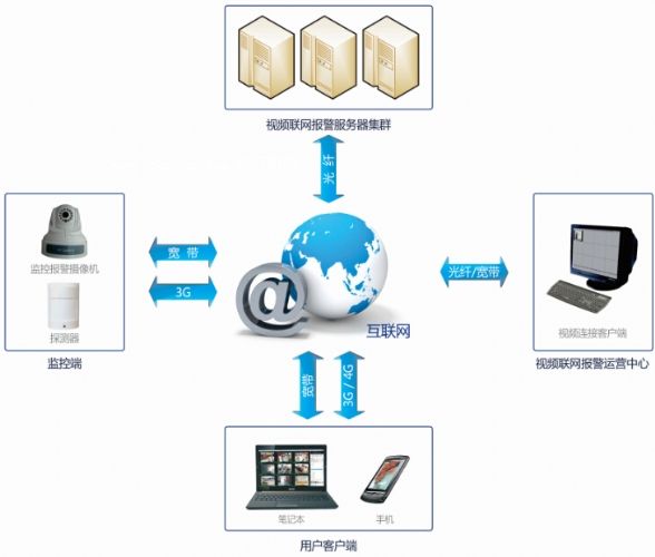 ������˾����(li��n)�W(w��ng)��ϵ�y(t��ng)