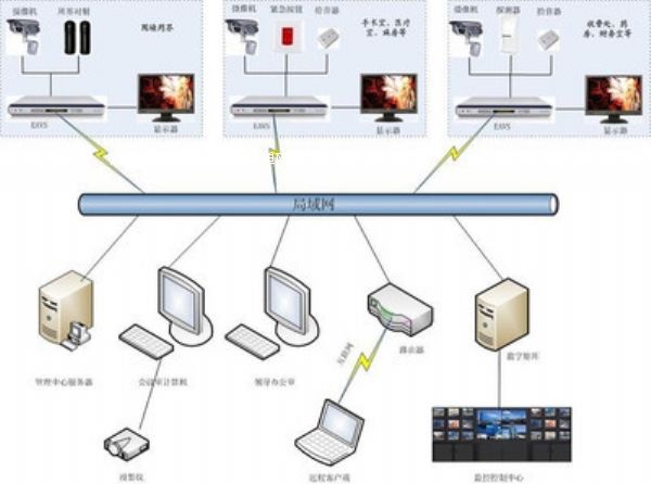 �t(y��)Ժһ�I�o����(b��o)��ϵ�y(t��ng)��һ�I��(b��o)��ϵ�y(t��ng)