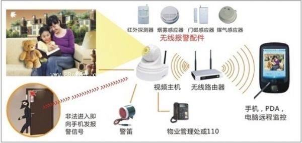 ͻ�l(f��)�¼��A(y��)��ϵ�y(t��ng)