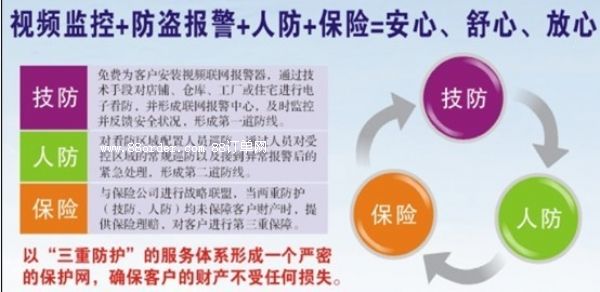 ����(li��n)�W(w��ng)��(b��o)���l(f��)չ����