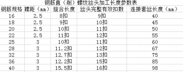 ����䓽�ֱ�ݼy��Ͳ�ӹ��L�ȅ���(sh��)��