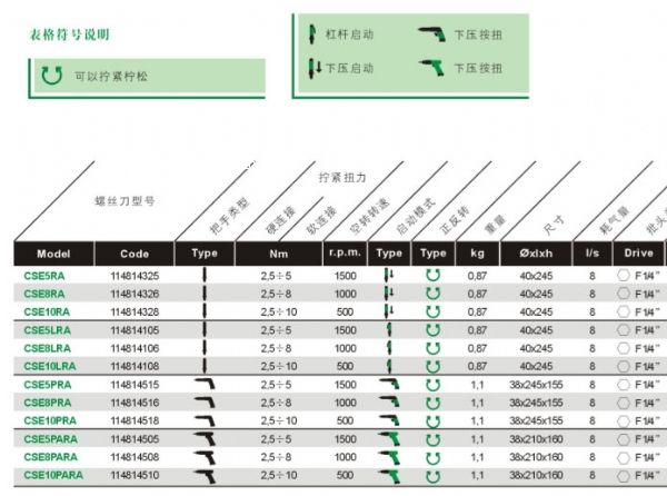 �����FIAM��ӹ���\����ݽz��\CSEϵ�К���ݽz��