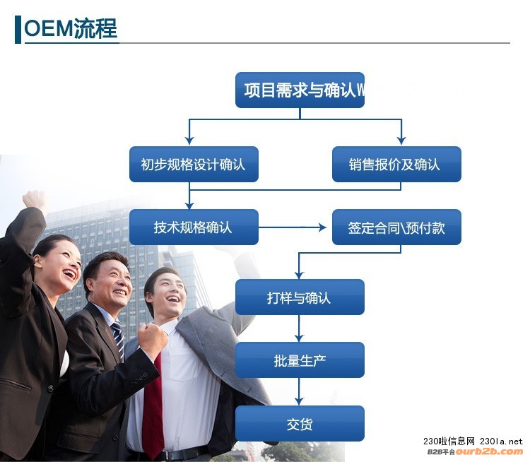 膠原蛋白代加工 復配飲品代加工