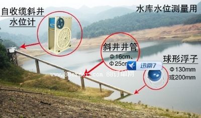 WFX-40�͔�(sh��)��ʽб��ˮλӋ(j��)