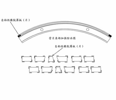 �������zā��Ƭ�đ���ʾ��D