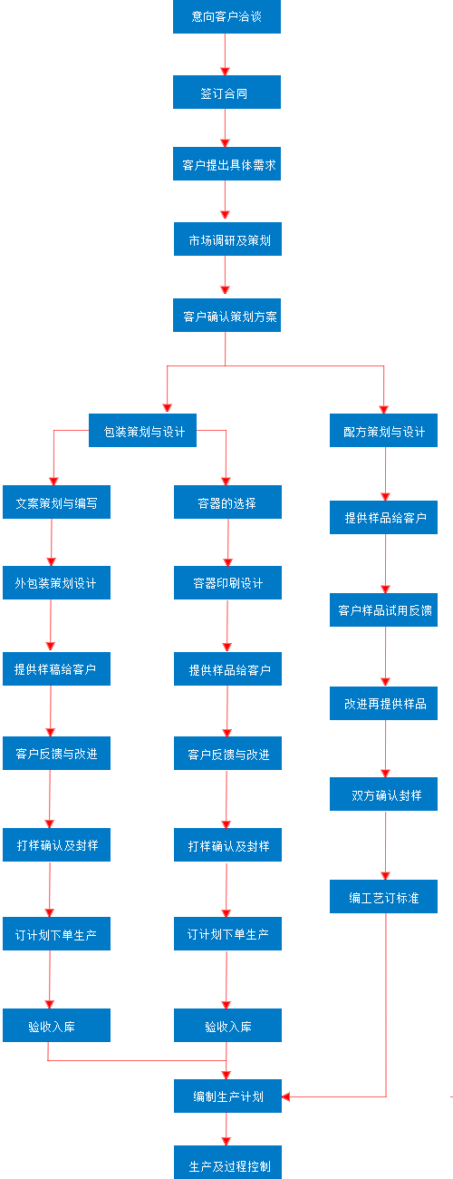 點(diǎn)擊打開原圖 undefined